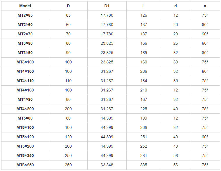 Mors torna canlı merkez boğa burun &ouml;zellikleri sayfası-MWMECHPARTS