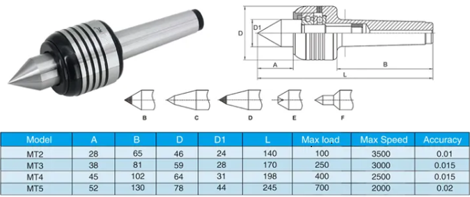 CNC hareketli merkezler-MWMECHPARTS