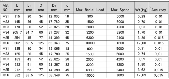 Mors konik d&ouml;ner hareketli merkez orta g&ouml;rev spesifikasyonu-MWMECHPARTS