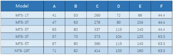ağır hizmet canlı merkezler spesifikasyon sayfası-MWMECHPARTS