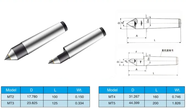 Eksik u&ccedil; spesifikasyon sayfası-MWMECHPARTS ile CNC torna &ouml;l&uuml; noktaları